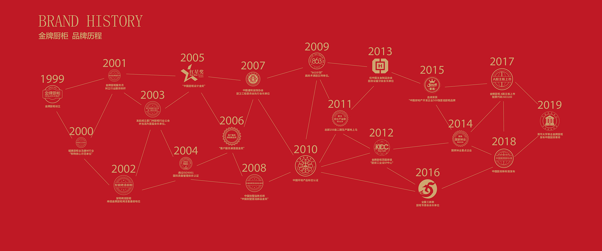大奖国际·(中国游)官方网站